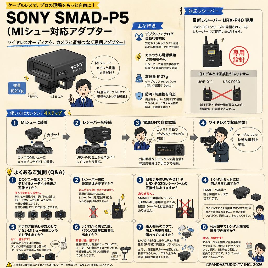 SONY SMAD-P5（MIシュー対応アダプター） FAQ（よくある質問と答え）