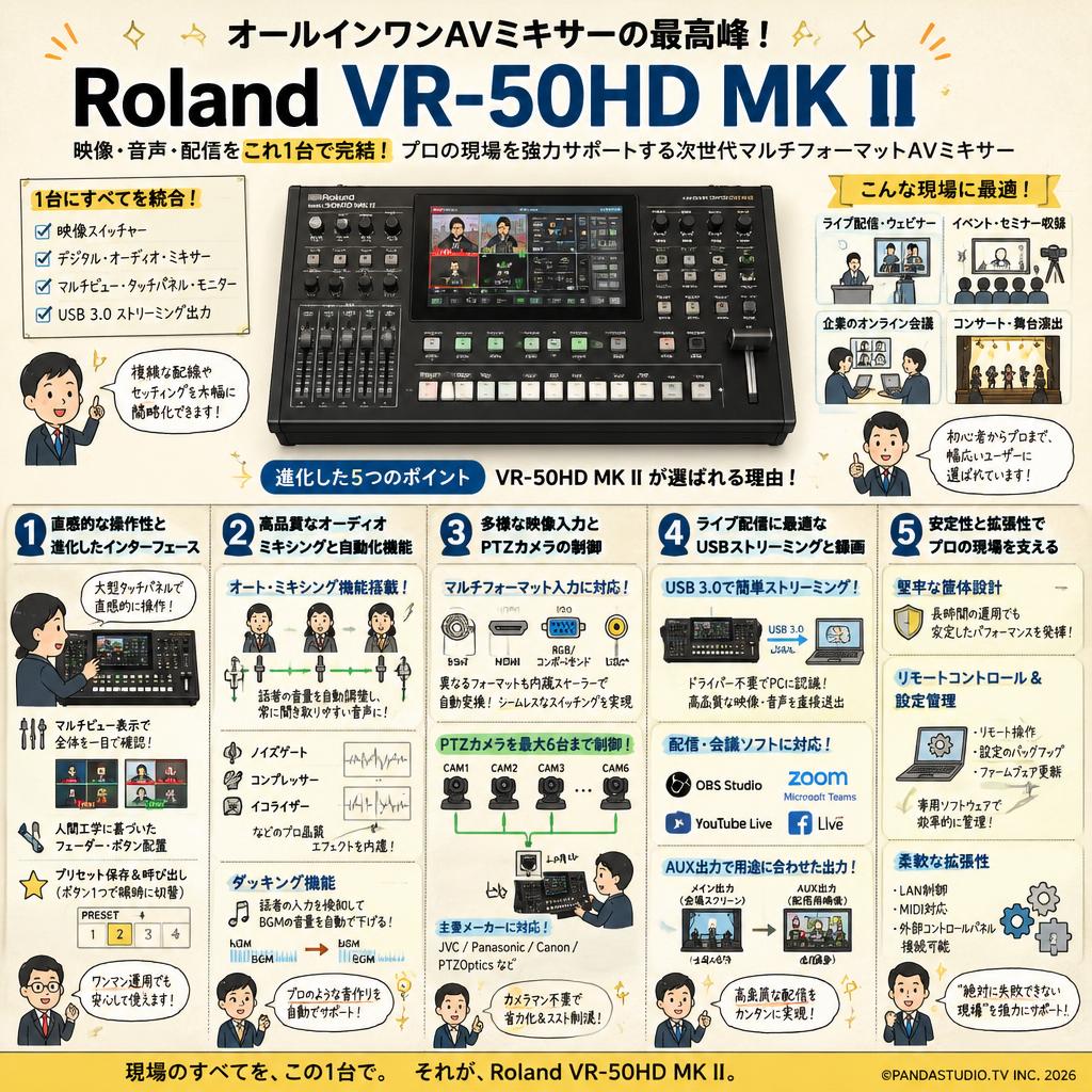 Roland VR-50HD MK II 概要