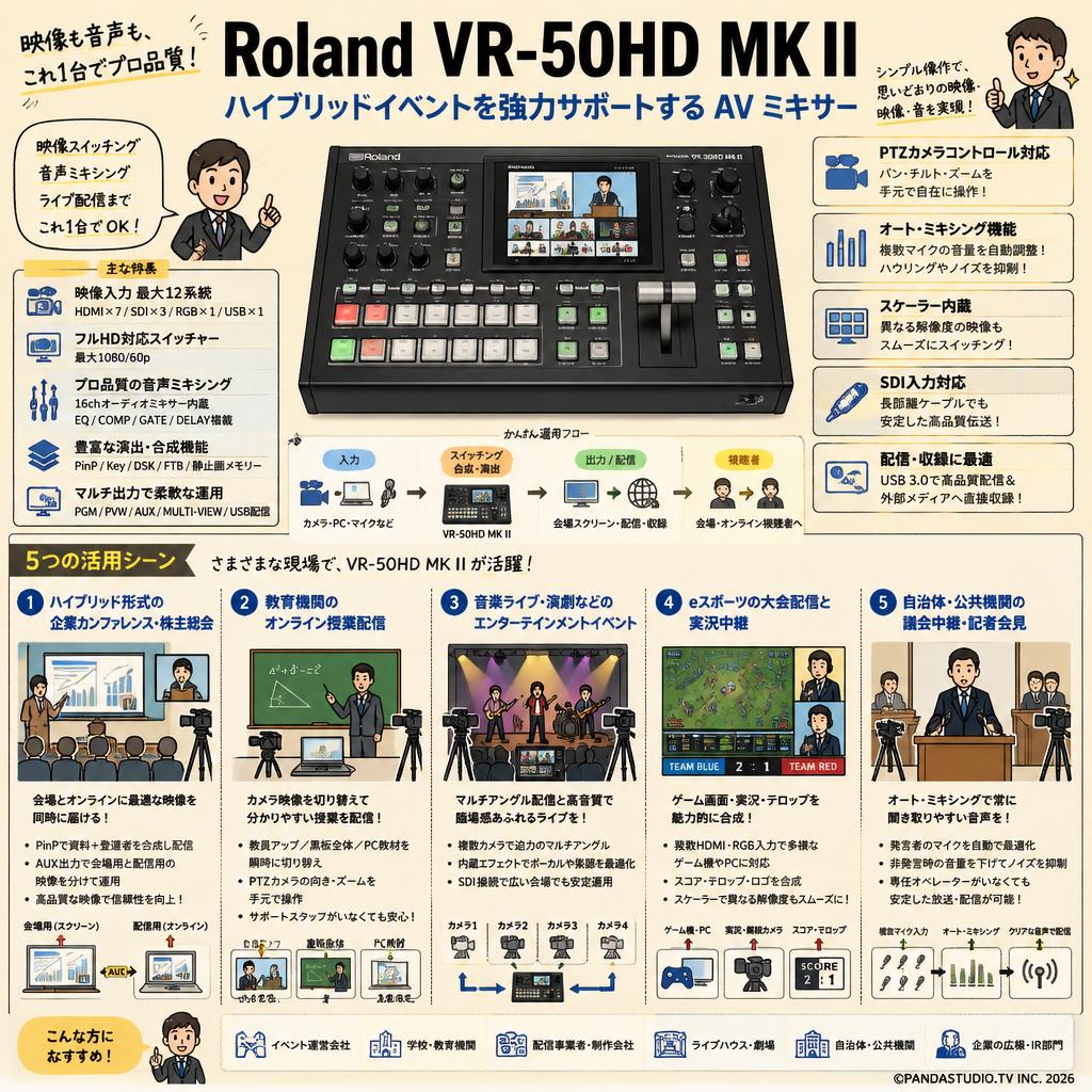 Roland VR-50HD MK II 用途