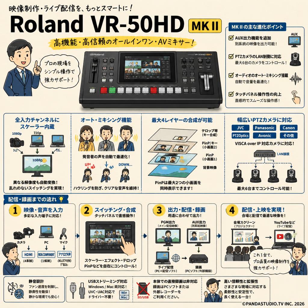 Roland VR-50HD MK II FAQ（よくある質問と答え）
