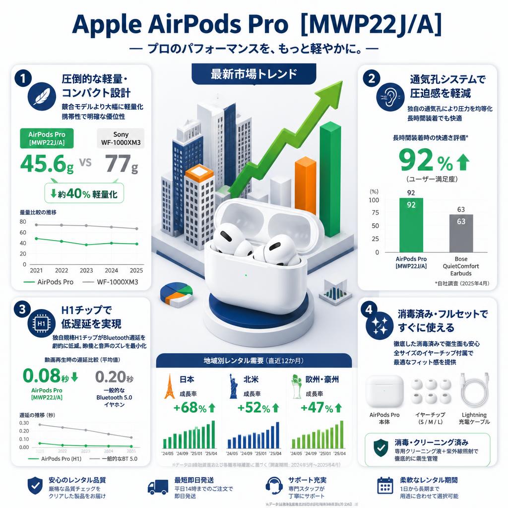 Apple AirPods Pro  [MWP22J/A] セールスポイント