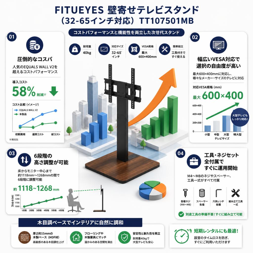 FITUEYES 壁寄せテレビスタンド（32-65インチ対応）TT107501MB セールスポイント