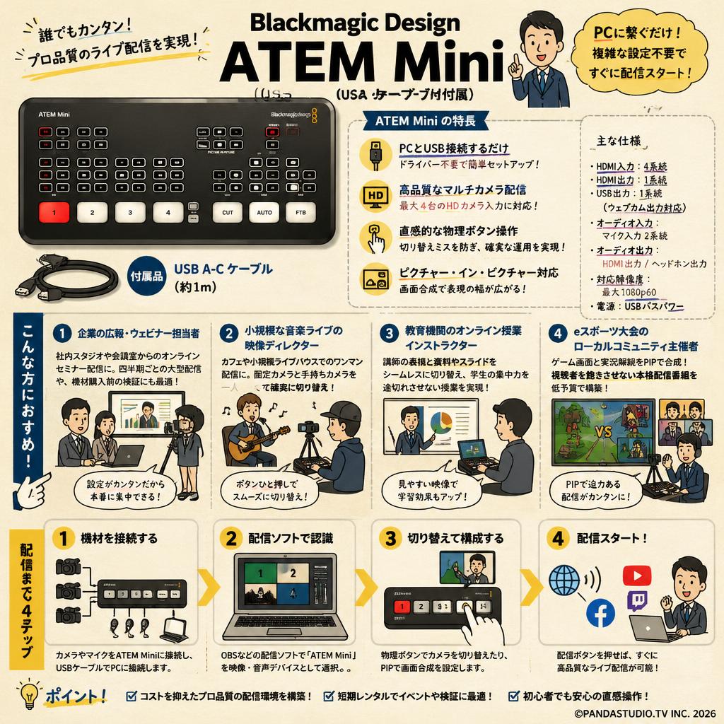 Blackmagic Design ATEM Mini （USB A-C ケーブル付属） おもな対象のお客様