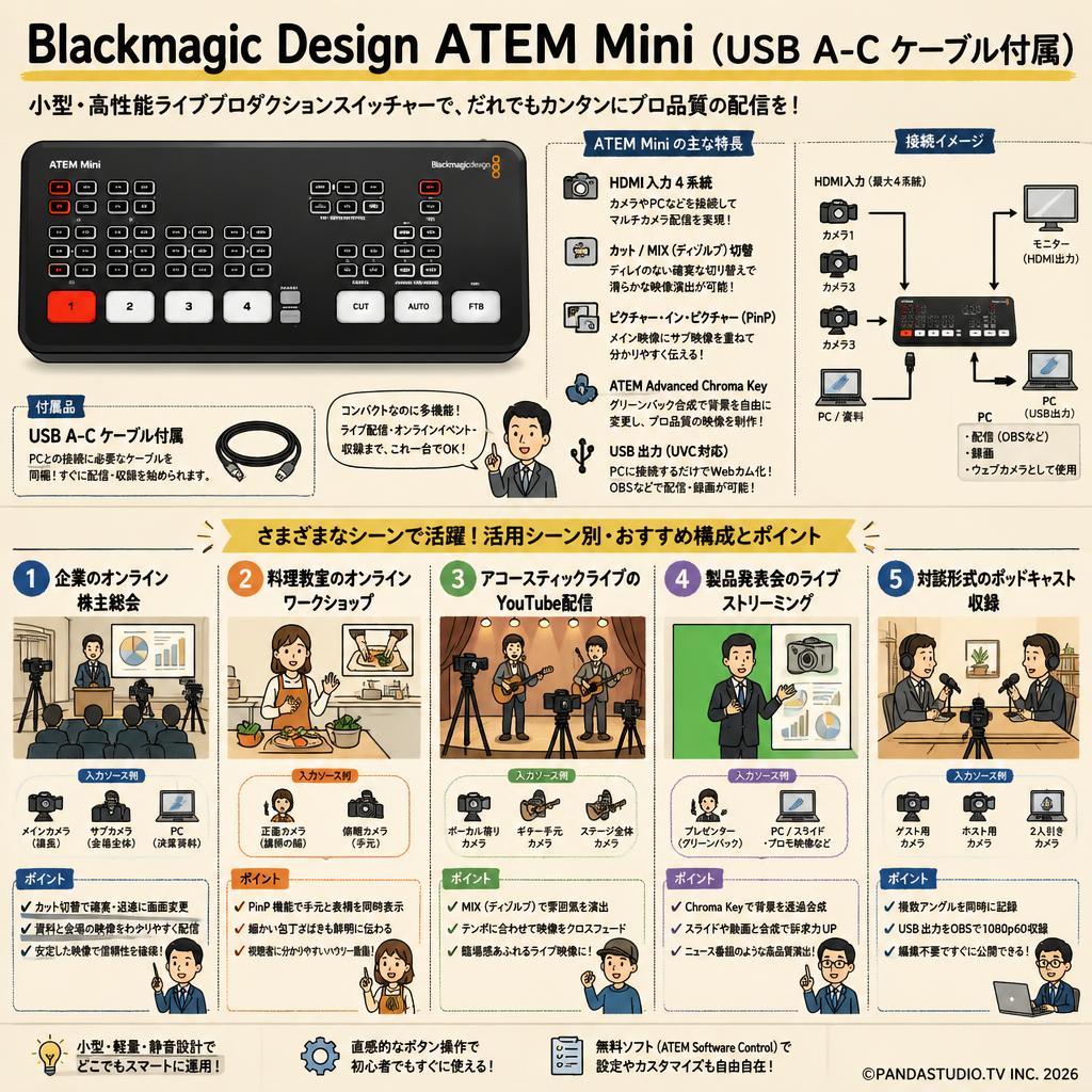 Blackmagic Design ATEM Mini （USB A-C ケーブル付属） 用途