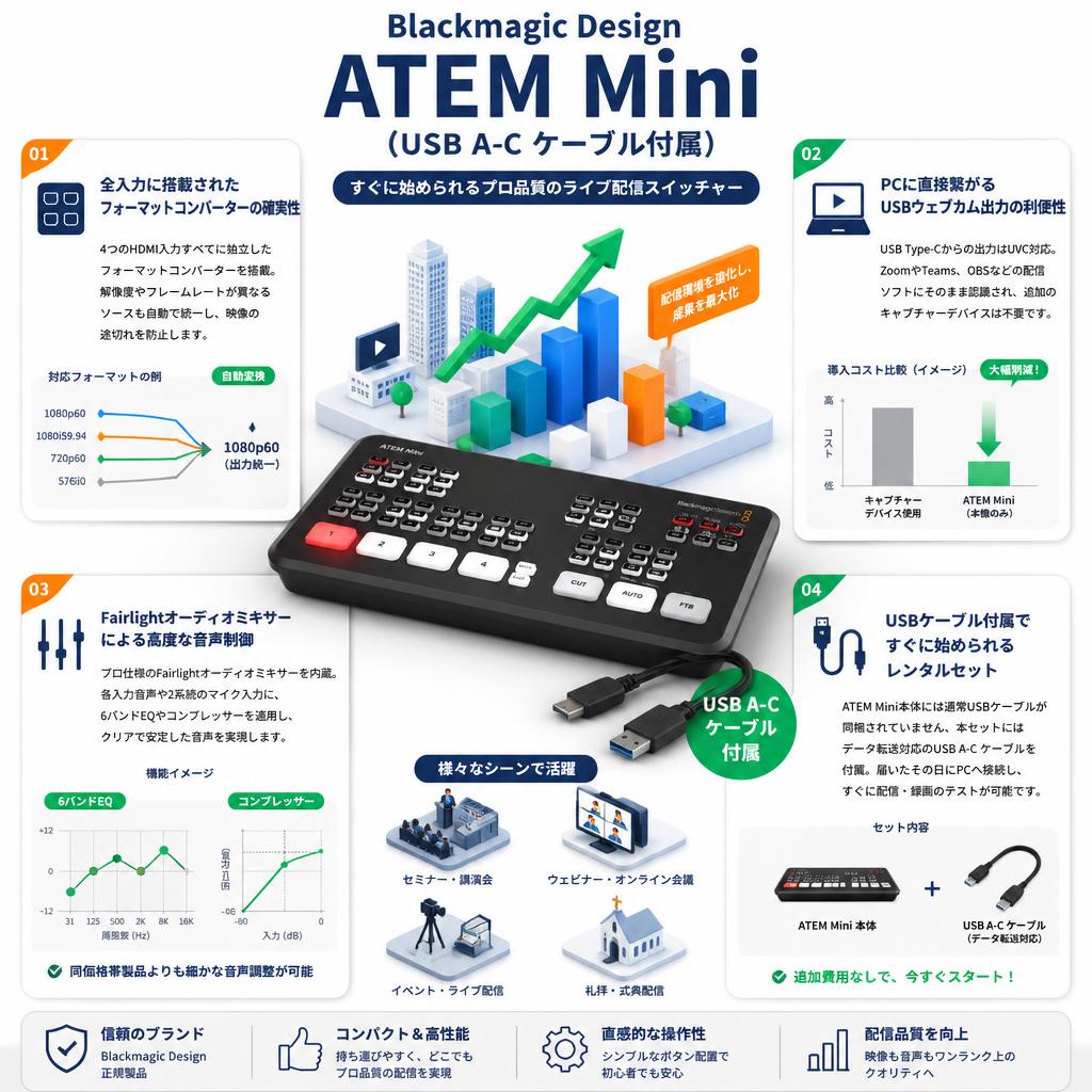 Blackmagic Design ATEM Mini （USB A-C ケーブル付属） セールスポイント