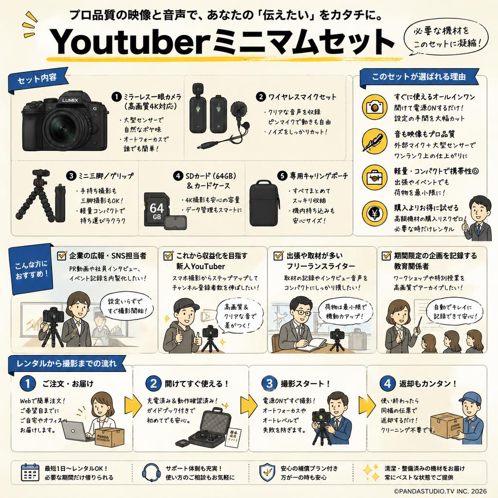 Youtuberミニマムセット おもな対象のお客様