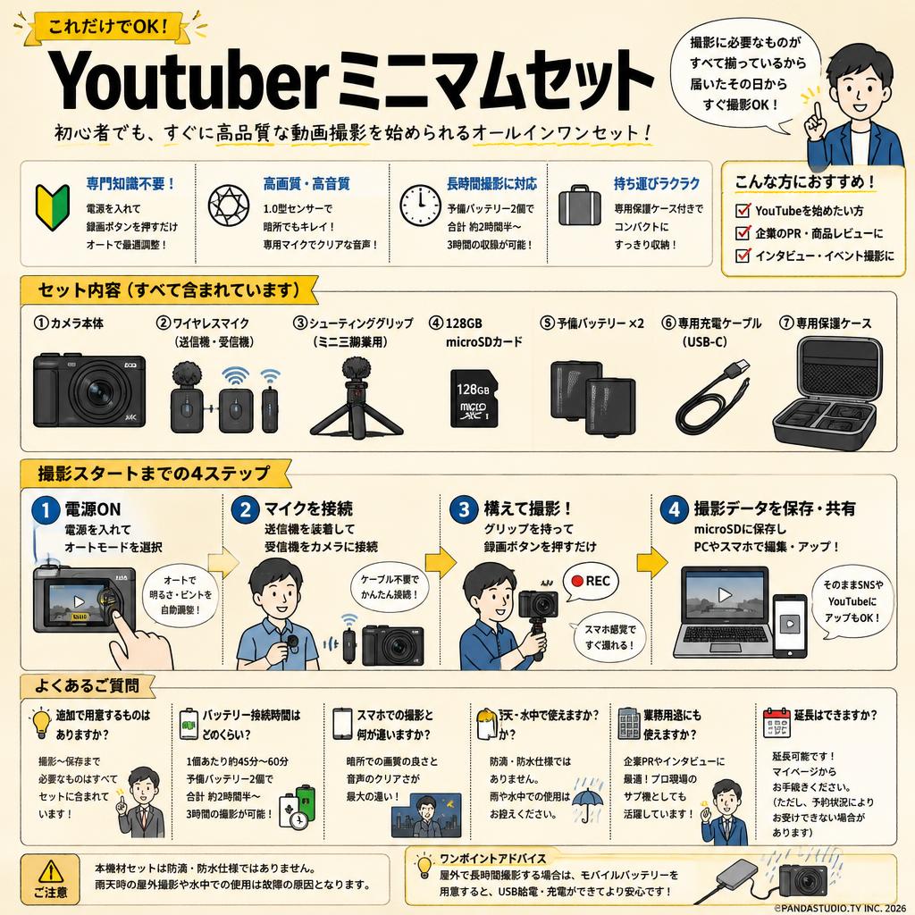 Youtuberミニマムセット FAQ（よくある質問と答え）