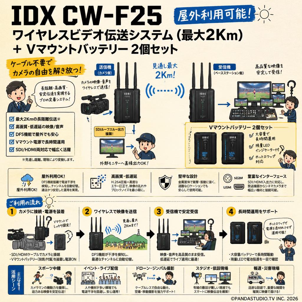 IDX CW-F25 ワイヤレスビデオ伝送システム（最大2Km）+ Vマウントバッテリー 2個セット【屋外利用可能】 概要