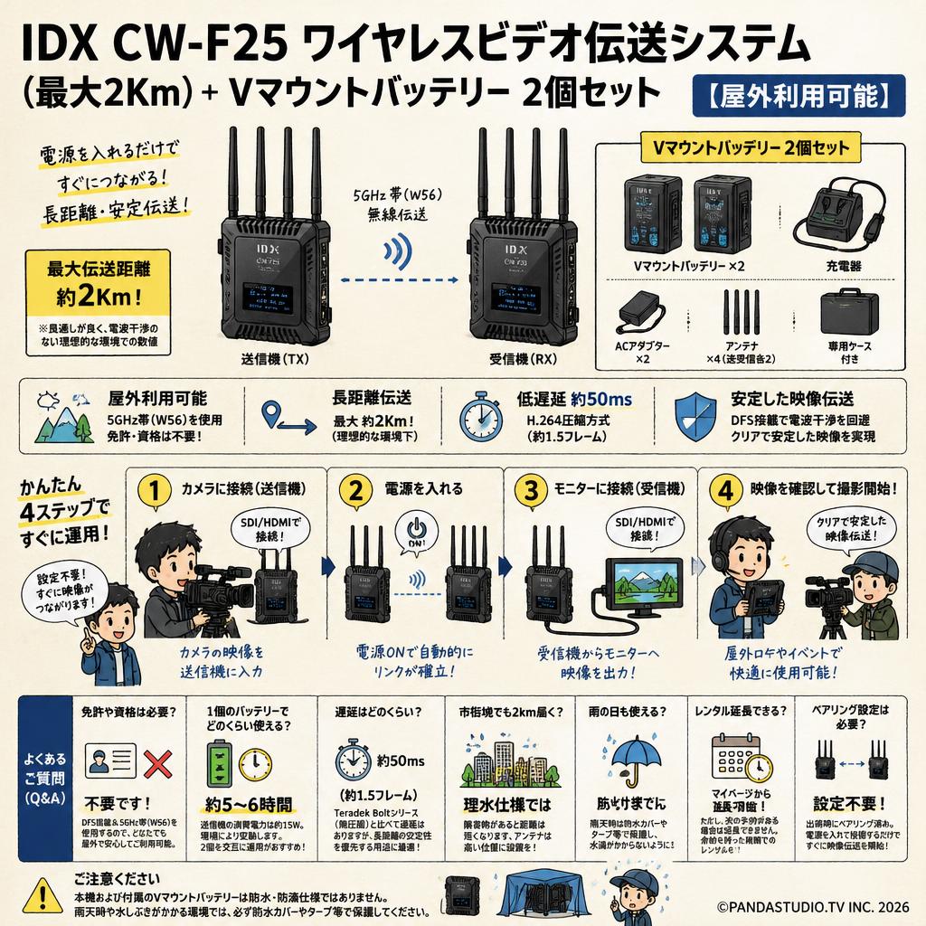 IDX CW-F25 ワイヤレスビデオ伝送システム（最大2Km）+ Vマウントバッテリー 2個セット【屋外利用可能】 FAQ（よくある質問と答え）