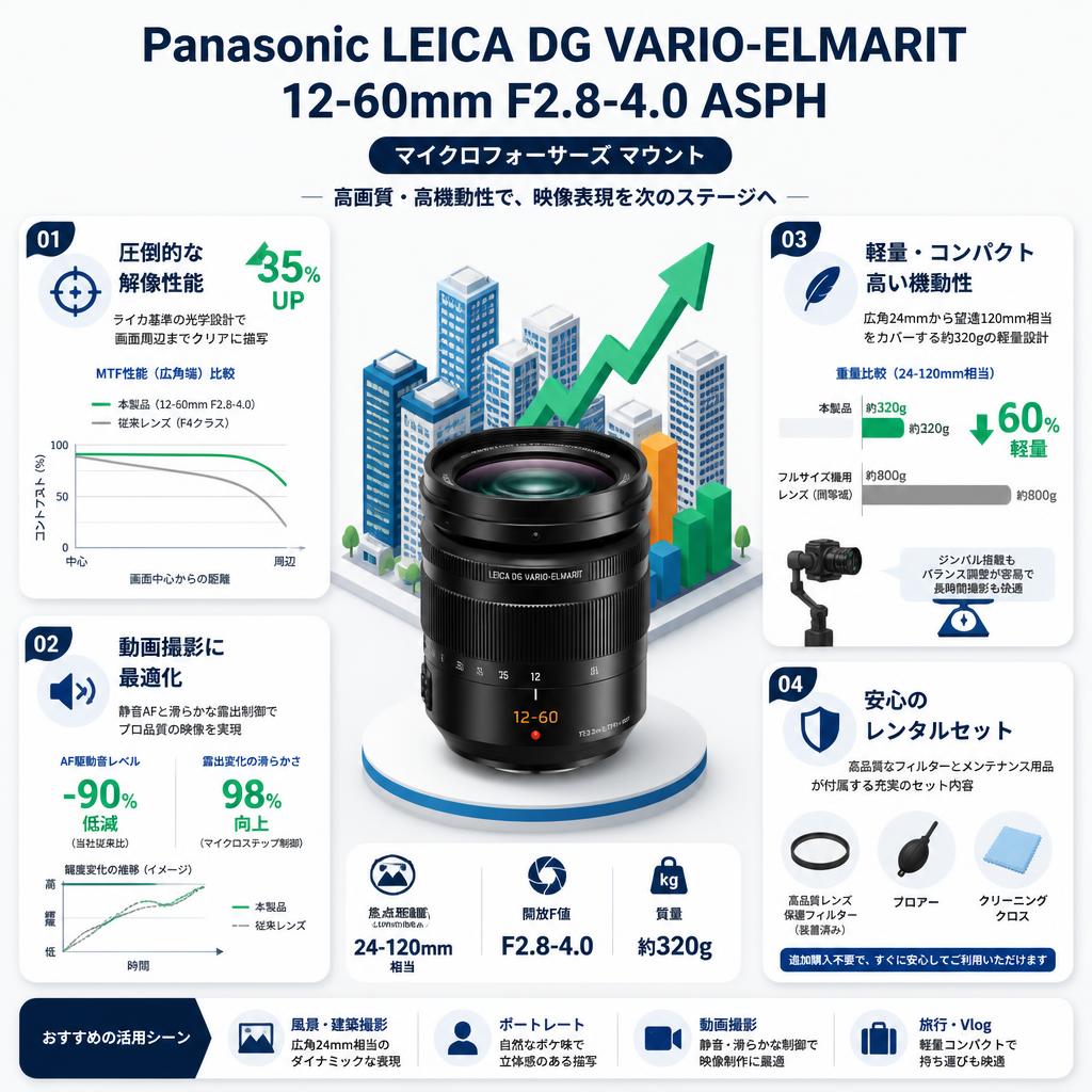 Panasonic LEICA DG VARIO-ELMARIT 12-60mm F2.8-4.0 ASPH マイクロフォーサーズ マウント セールスポイント