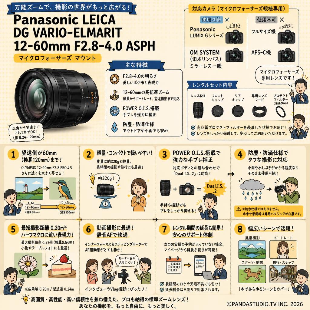 Panasonic LEICA DG VARIO-ELMARIT 12-60mm F2.8-4.0 ASPH マイクロフォーサーズ マウント FAQ（よくある質問と答え）