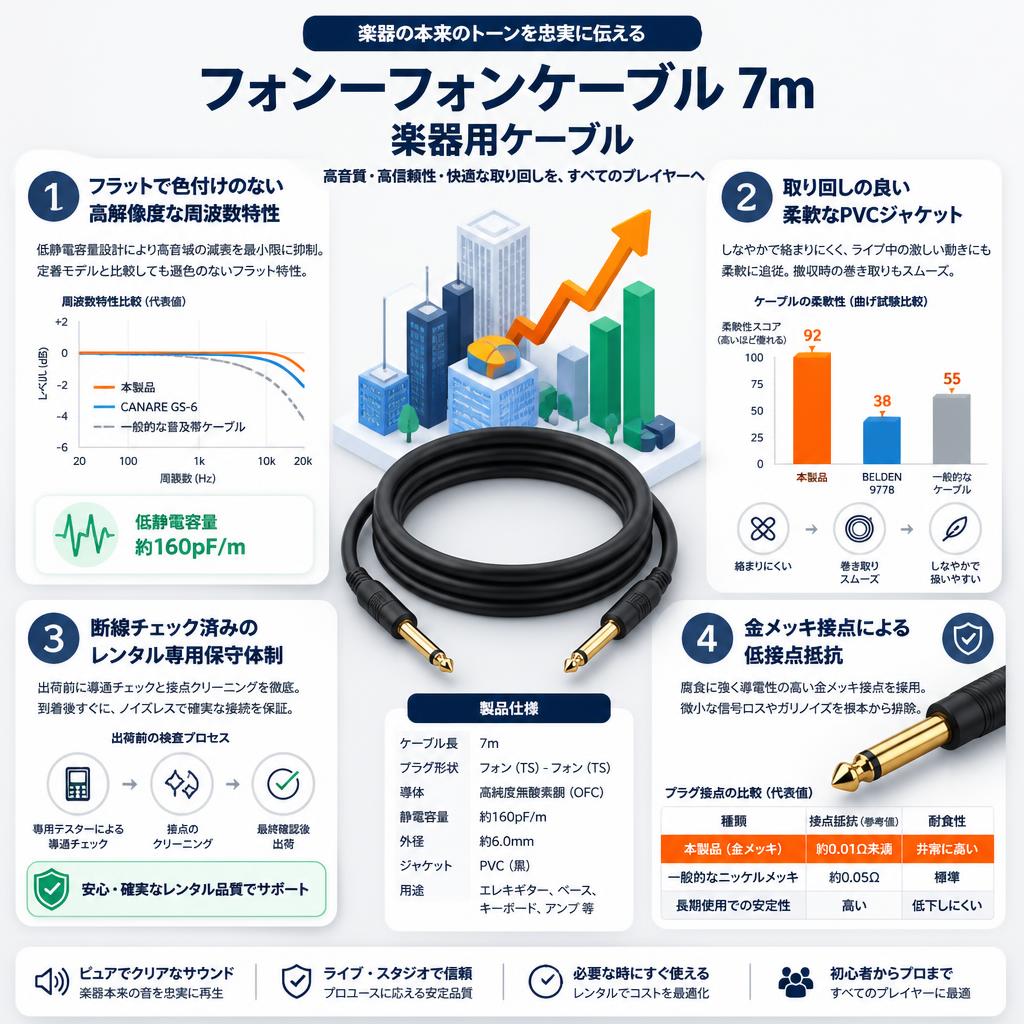 フォンｰフォンケーブル 7m 楽器用ケーブル セールスポイント