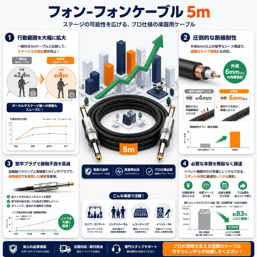 フォンｰフォンケーブル 5m 楽器用ケーブル セールスポイント