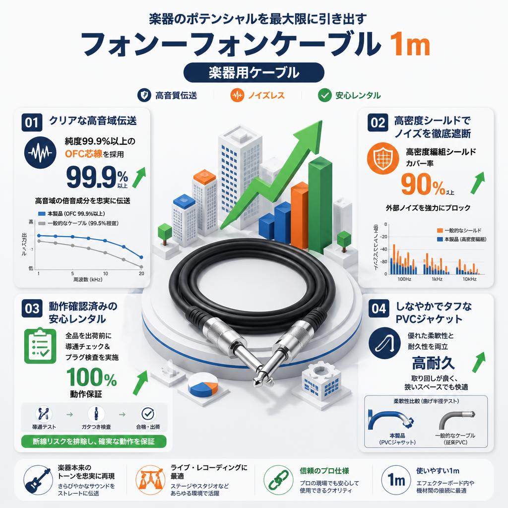 フォンｰフォンケーブル 1m 楽器用ケーブル セールスポイント