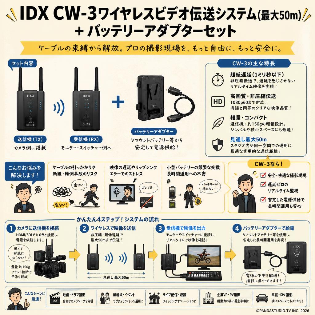 IDX CW-3ワイヤレスビデオ伝送システム(最大50m）+  バッテリーアダプターセット 概要