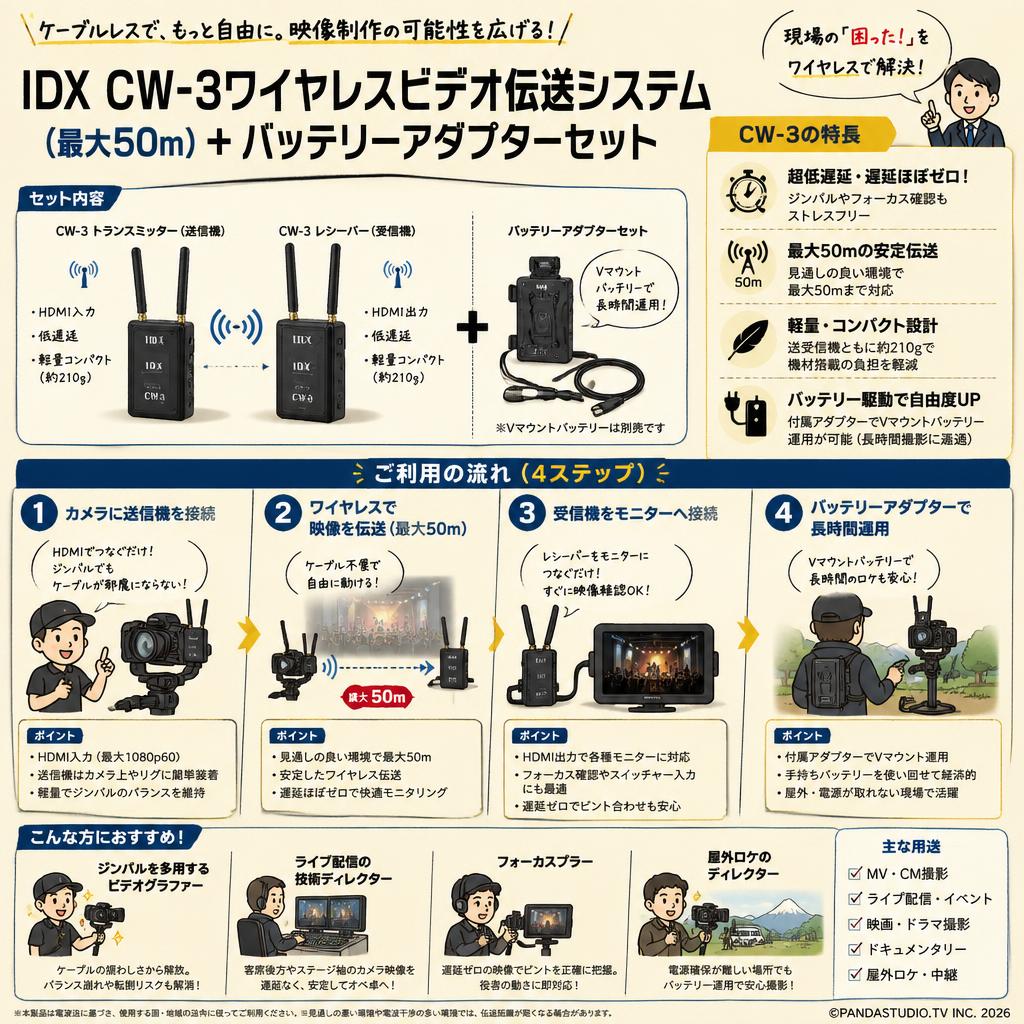 IDX CW-3ワイヤレスビデオ伝送システム(最大50m）+  バッテリーアダプターセット おもな対象のお客様