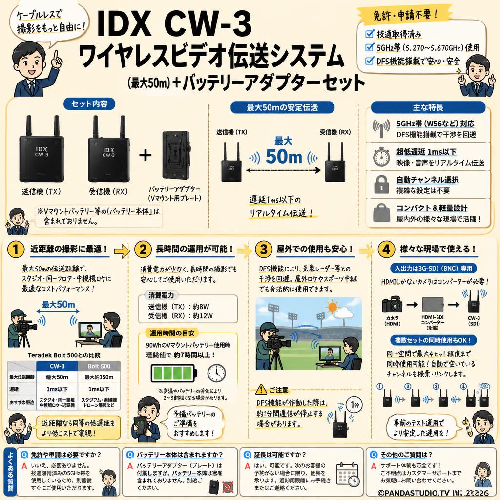 IDX CW-3ワイヤレスビデオ伝送システム(最大50m）+  バッテリーアダプターセット FAQ（よくある質問と答え）