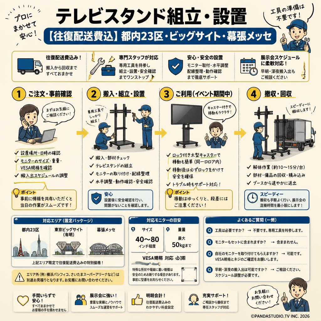 テレビスタンド組立  設置 【往復配送費込】都内23区•ビックサイト•幕張メッセ FAQ（よくある質問と答え）