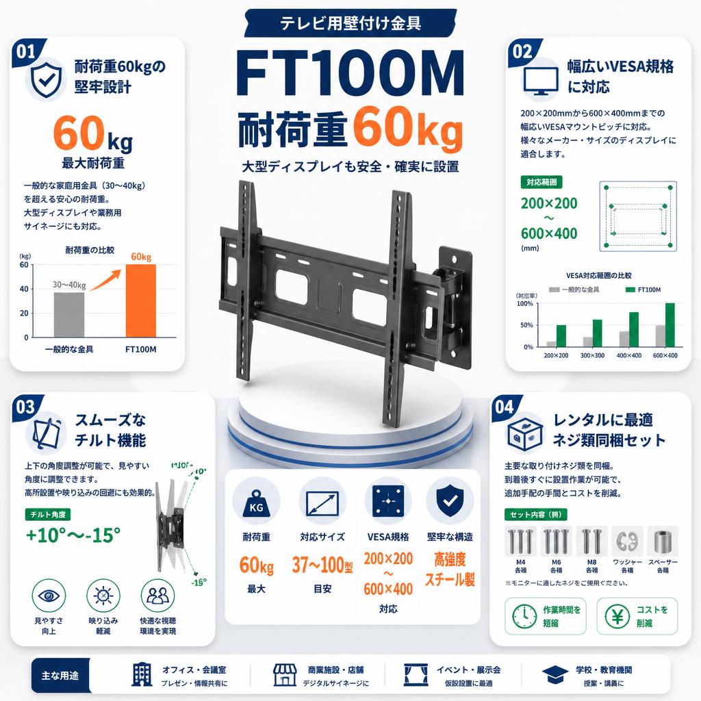 テレビ用壁付け金具 FT100M 耐荷重60kg セールスポイント