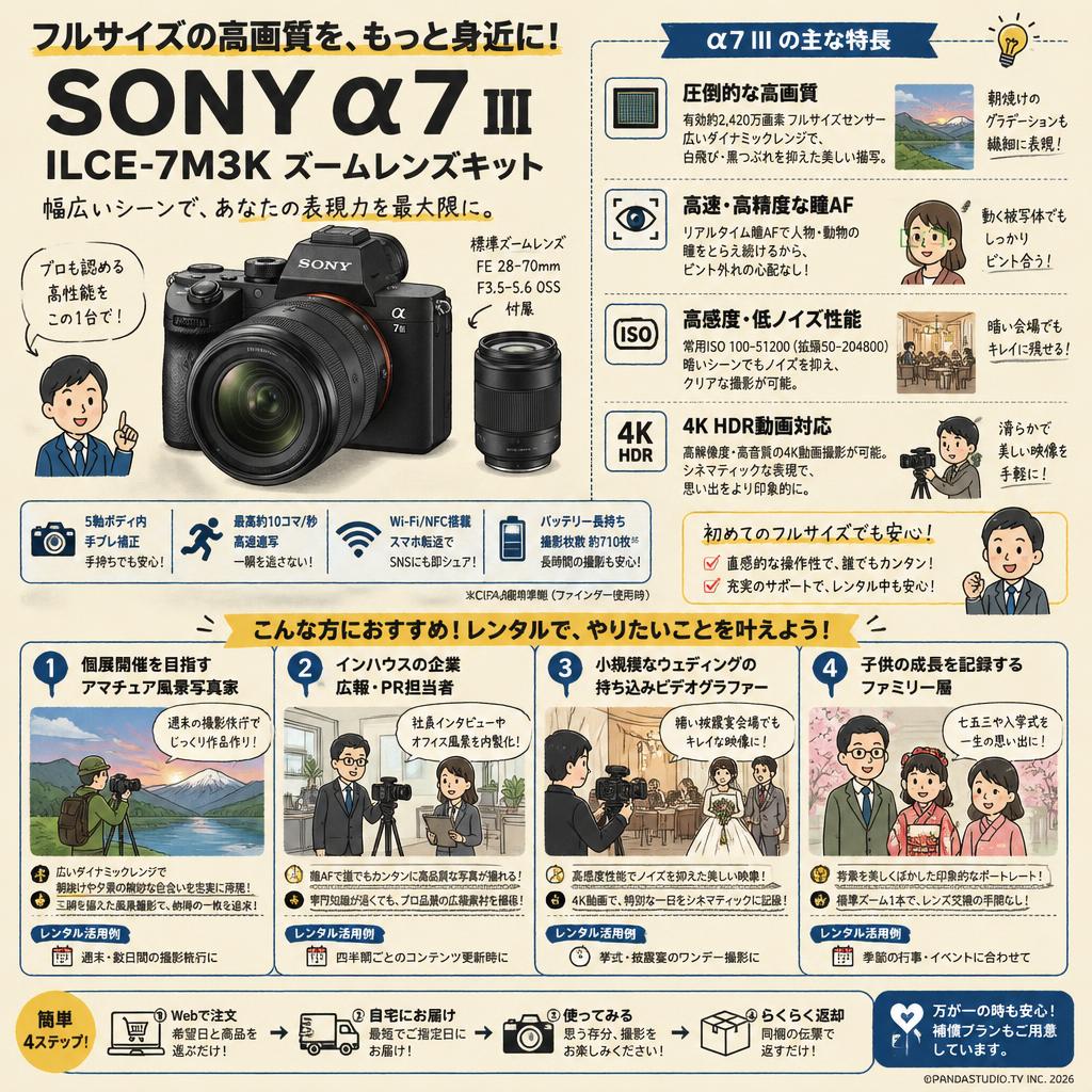 SONY α7 III ILCE-7M3K ズームレンズキット おもな対象のお客様