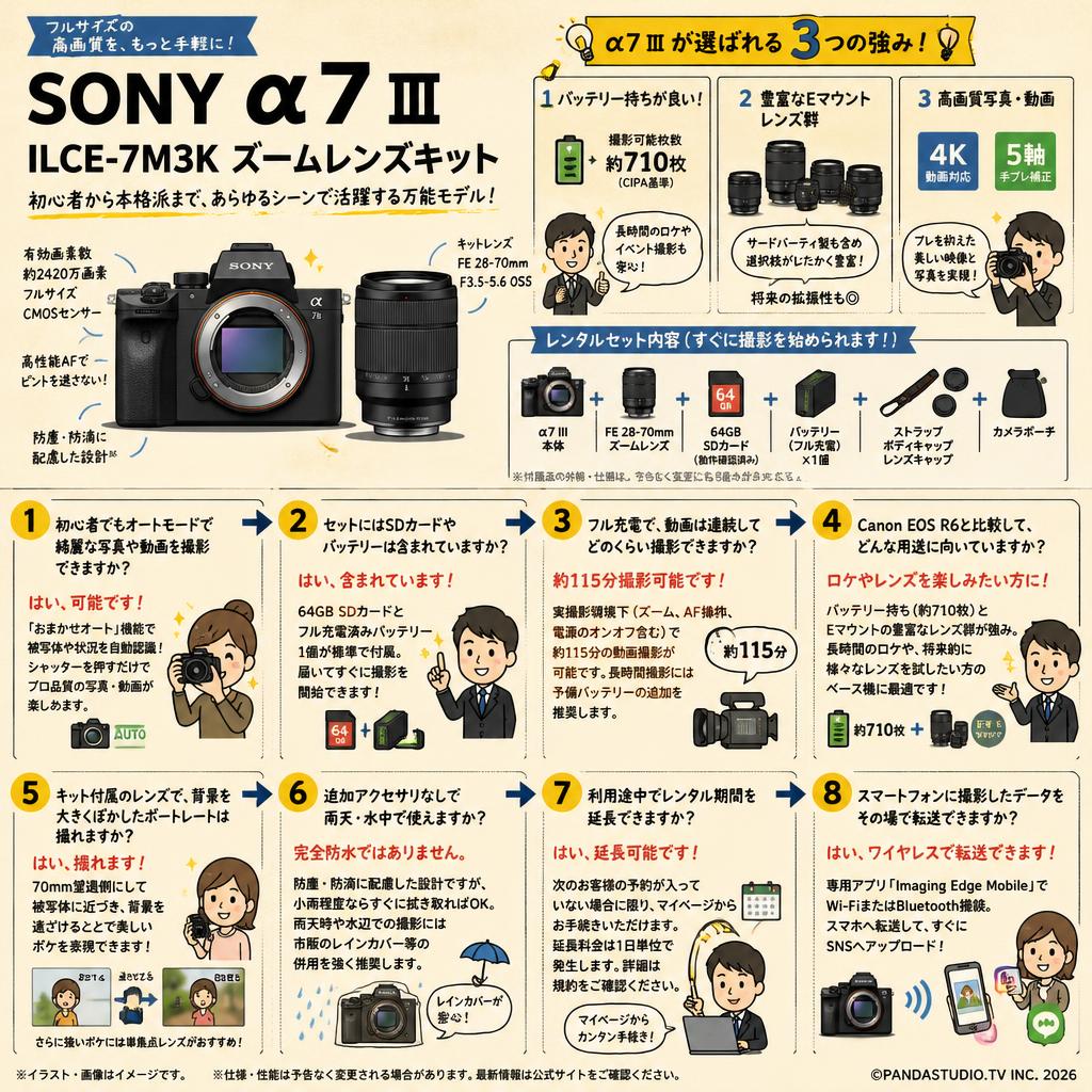 SONY α7 III ILCE-7M3K ズームレンズキット FAQ（よくある質問と答え）