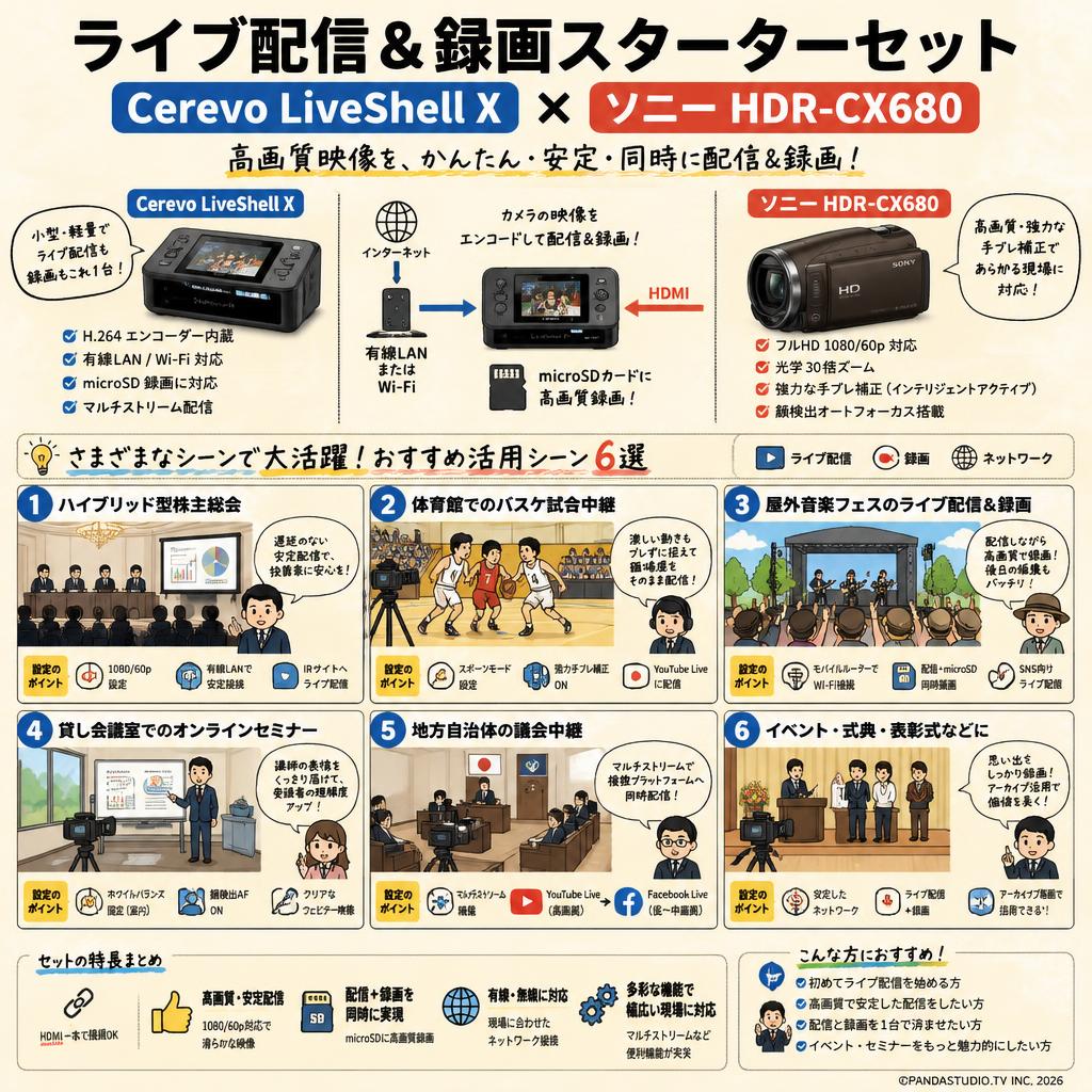 ライブ配信＆録画スターターセット Cerevo LiveShell X ソニー HDR-CX680 用途