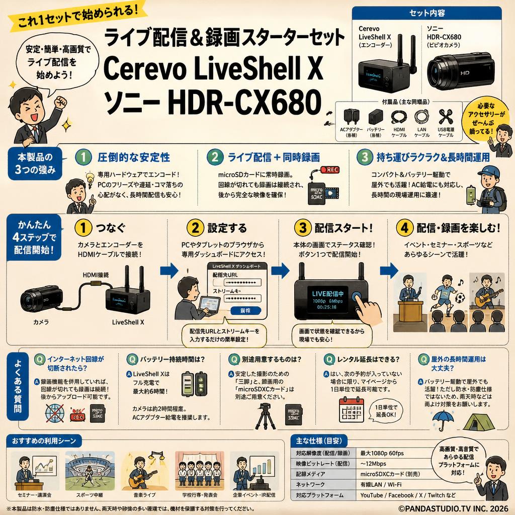 ライブ配信＆録画スターターセット Cerevo LiveShell X ソニー HDR-CX680 FAQ（よくある質問と答え）