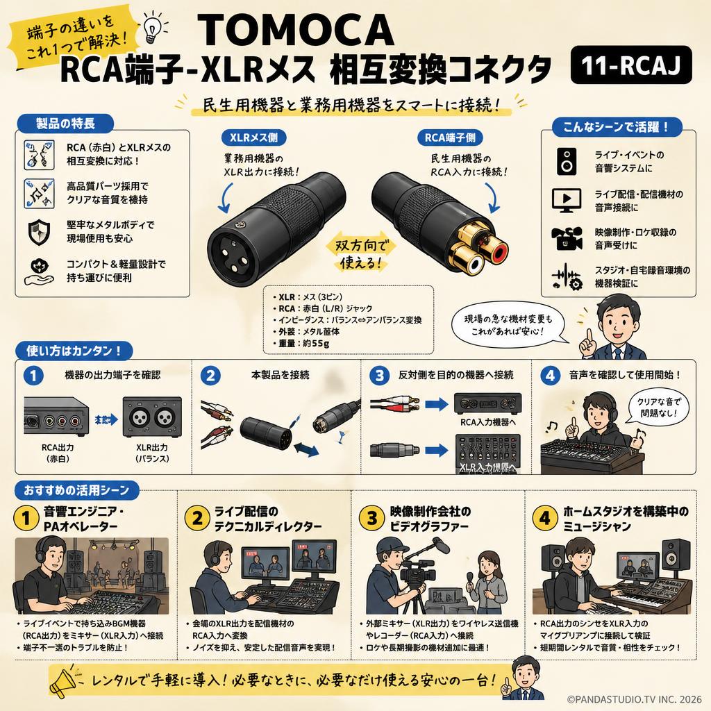 TOMOCA RCA端子-XLRメス 相互変換コネクタ 11-RCAJ おもな対象のお客様