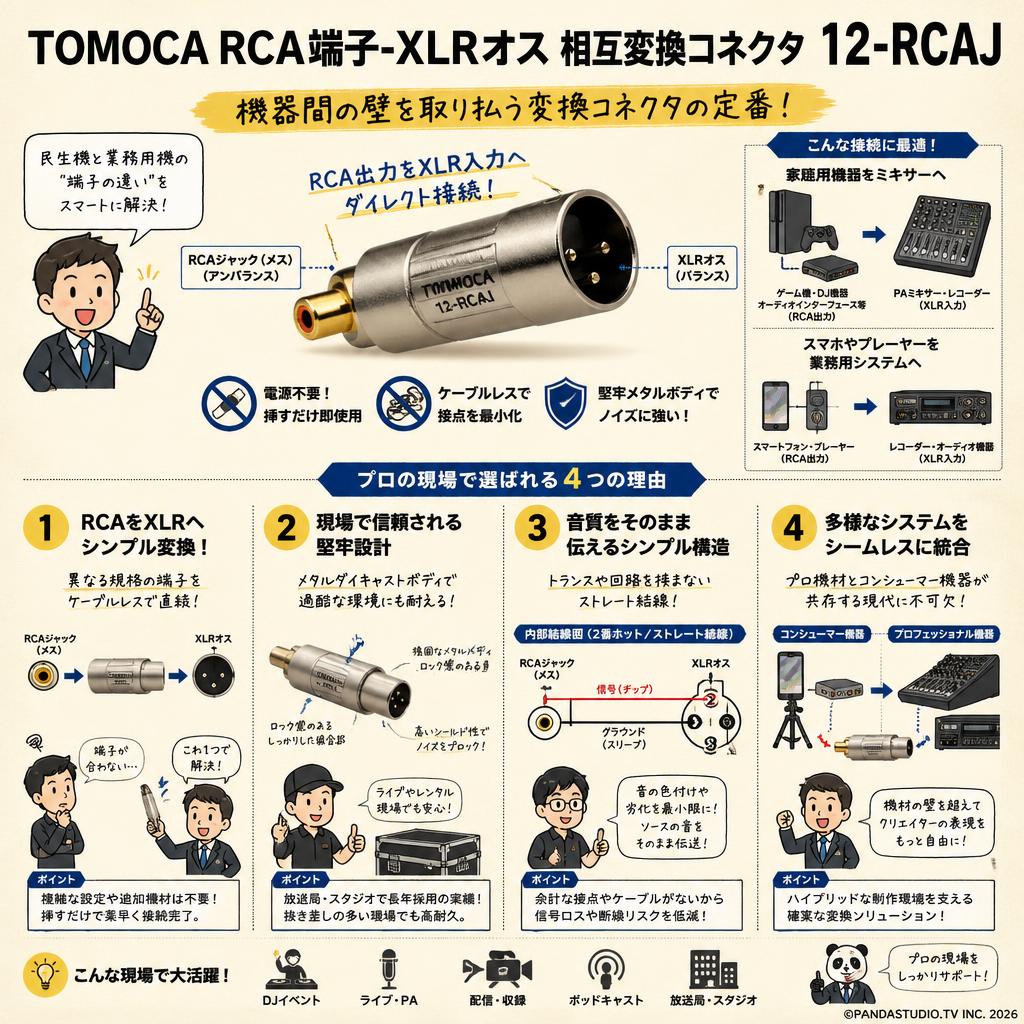 TOMOCA RCA端子-XLRオス 相互変換コネクタ 12-RCAJ 概要