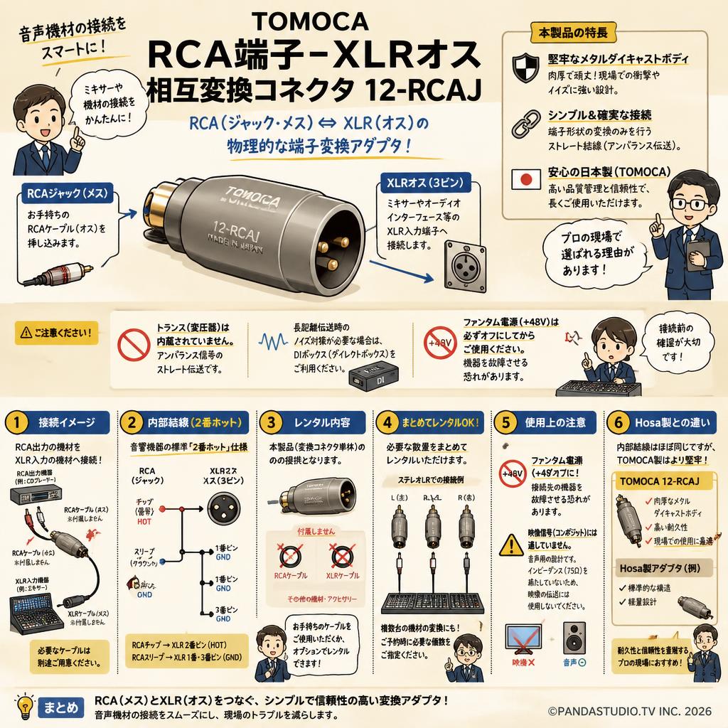 TOMOCA RCA端子-XLRオス 相互変換コネクタ 12-RCAJ FAQ（よくある質問と答え）