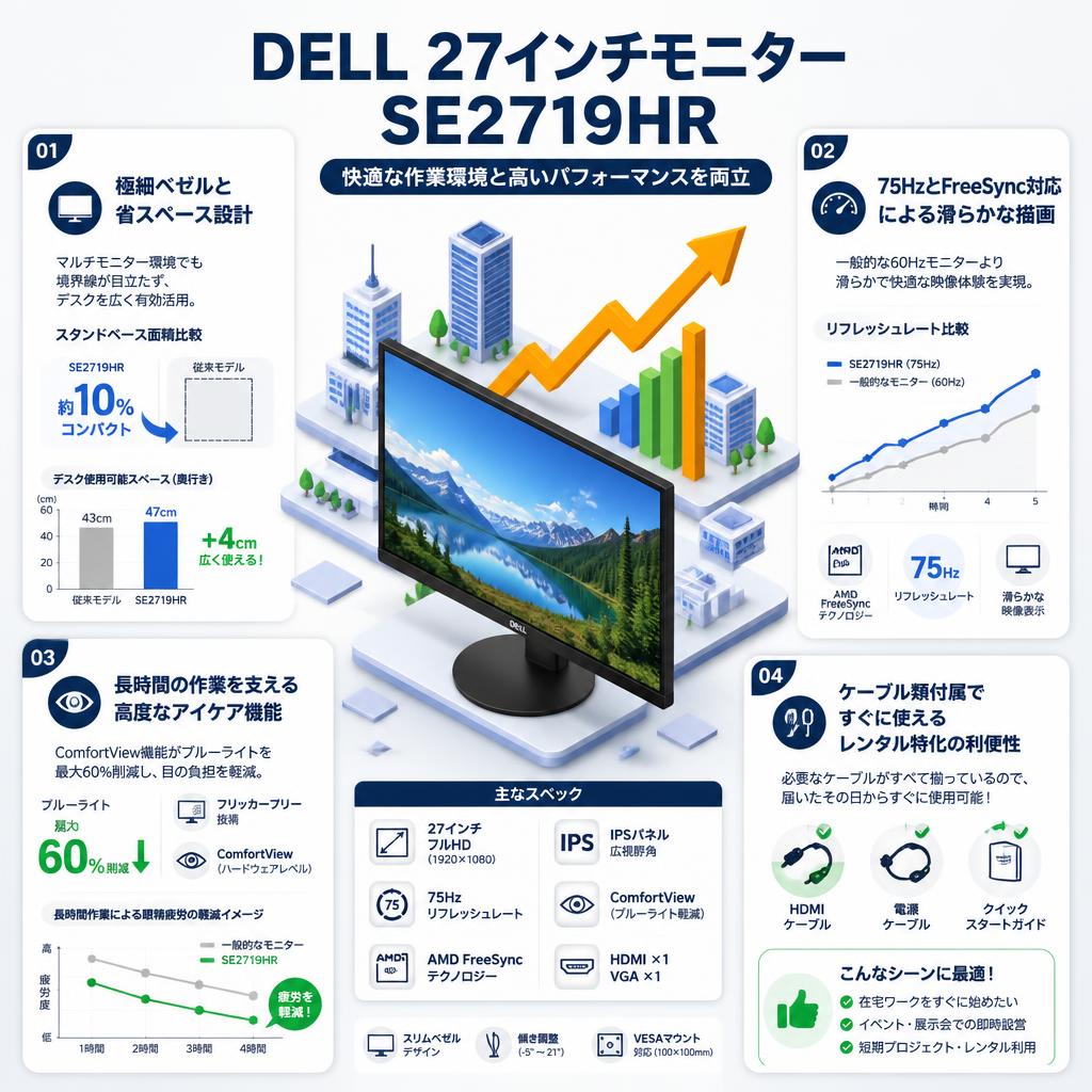 DELL 27インチモニター SE2719HR セールスポイント