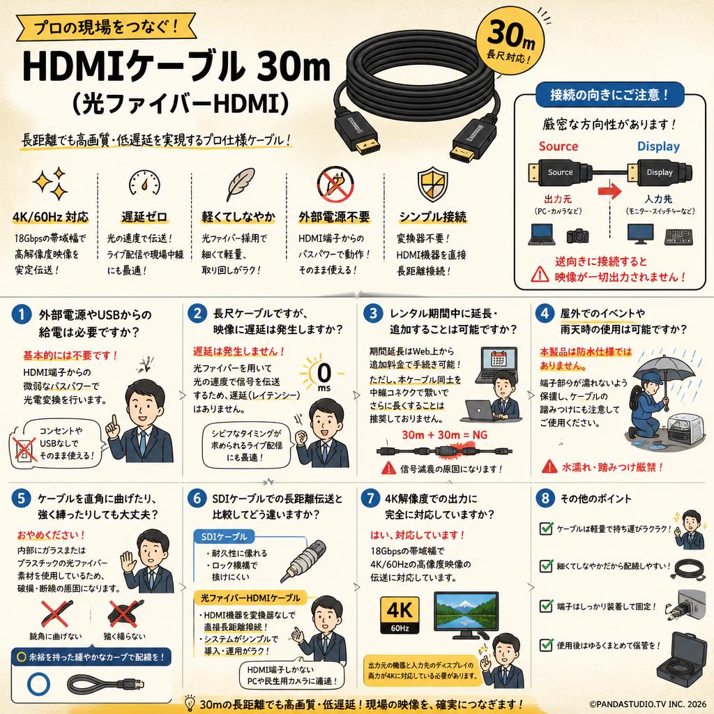 HDMIケーブル 30m （光ファイバーHDMI） FAQ（よくある質問と答え）