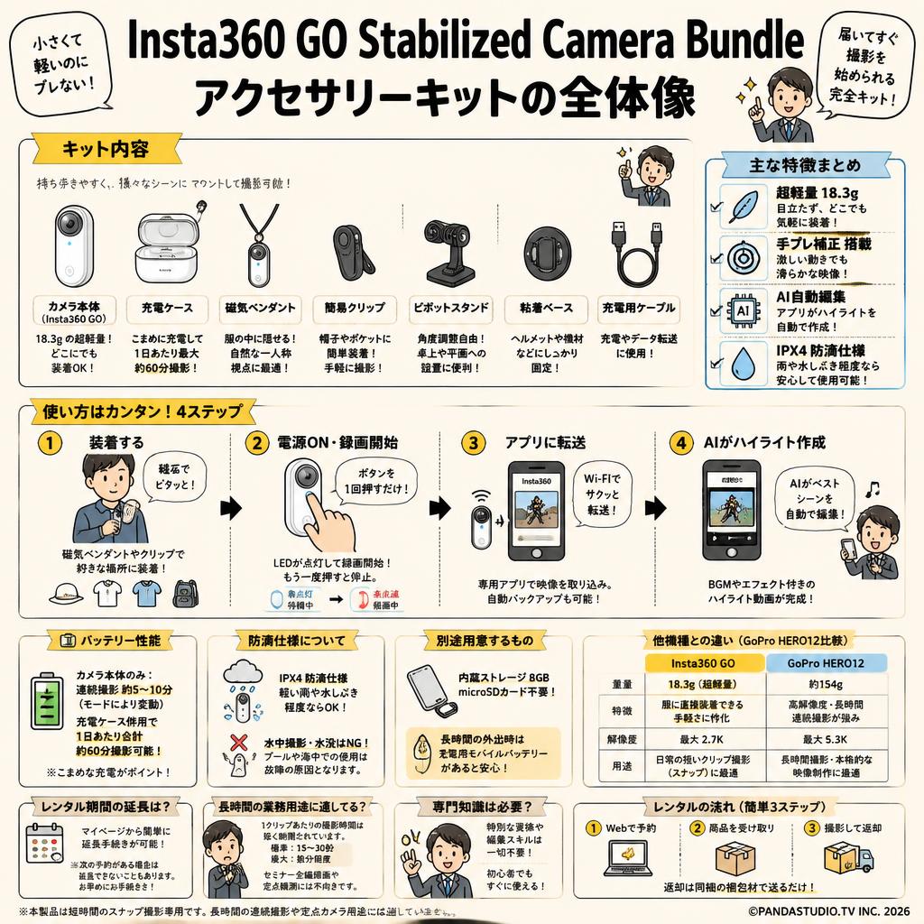 Insta360 GO Stabilized Camera Bundle アクセサリーキット FAQ（よくある質問と答え）
