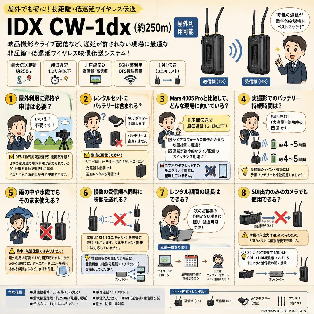 IDX CW-1dx （約250m）【屋外利用可能】 FAQ（よくある質問と答え）