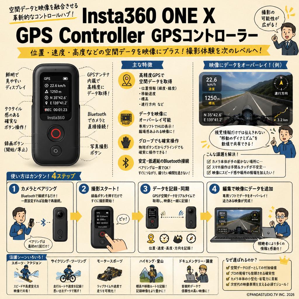 Insta360 ONE X GPS Controller GPSコントローラー 概要