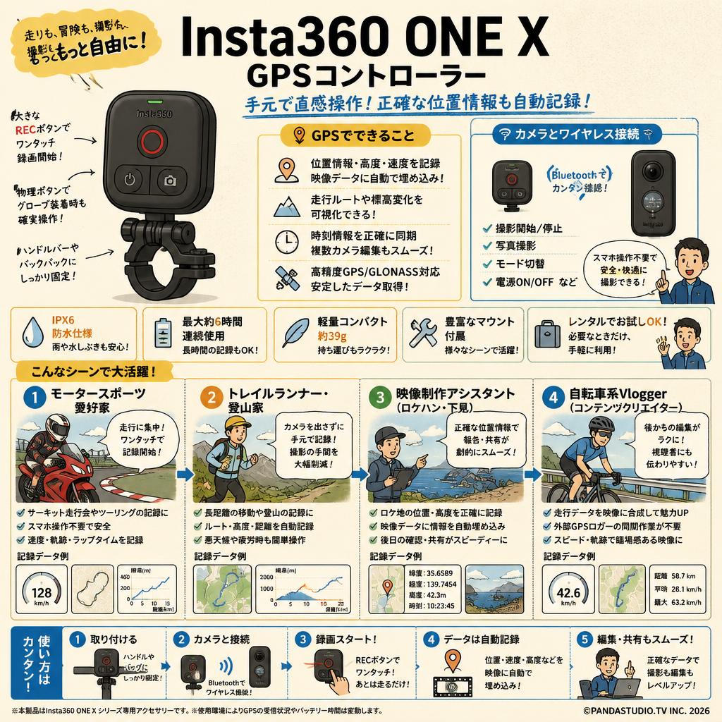 Insta360 ONE X GPS Controller GPSコントローラー おもな対象のお客様