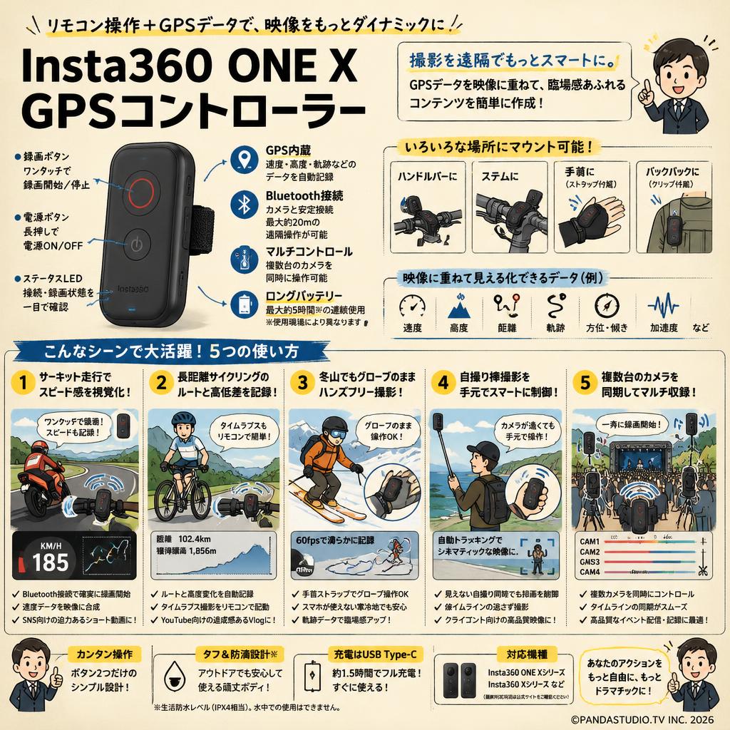 Insta360 ONE X GPS Controller GPSコントローラー 用途