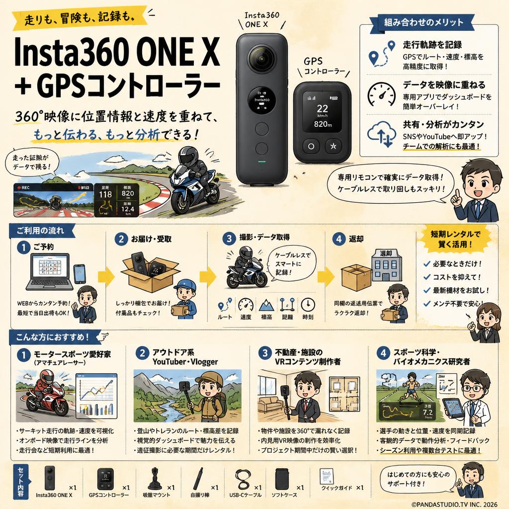 Insta360 ONE X + GPSコントローラー おもな対象のお客様