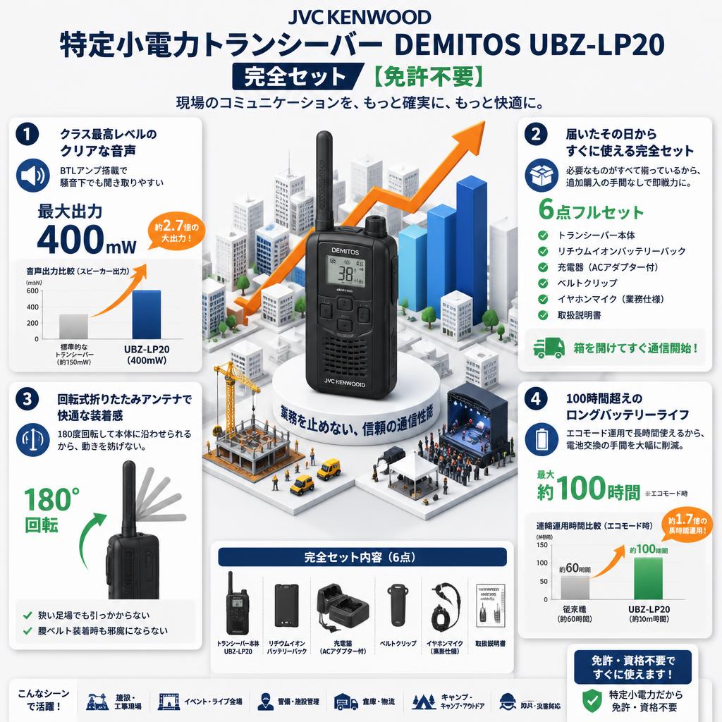 JVC KENWOOD 特定小電力トランシーバー　DEMITOS UBZ-LP20 完全セット【免許不要】 セールスポイント