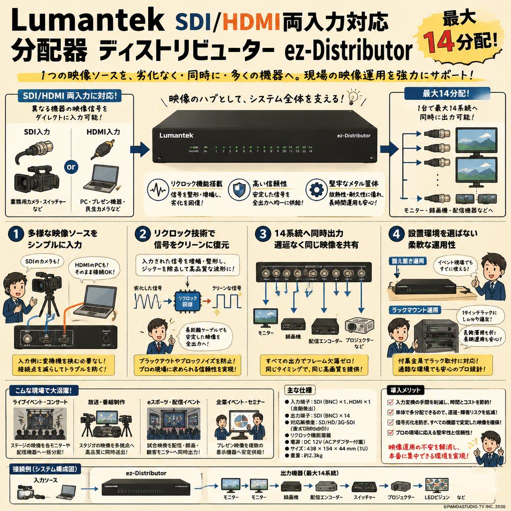 Lumantek SDI/HDMI両入力対応 分配器 ディストリビューター ez-Distributor 最大14分配 概要