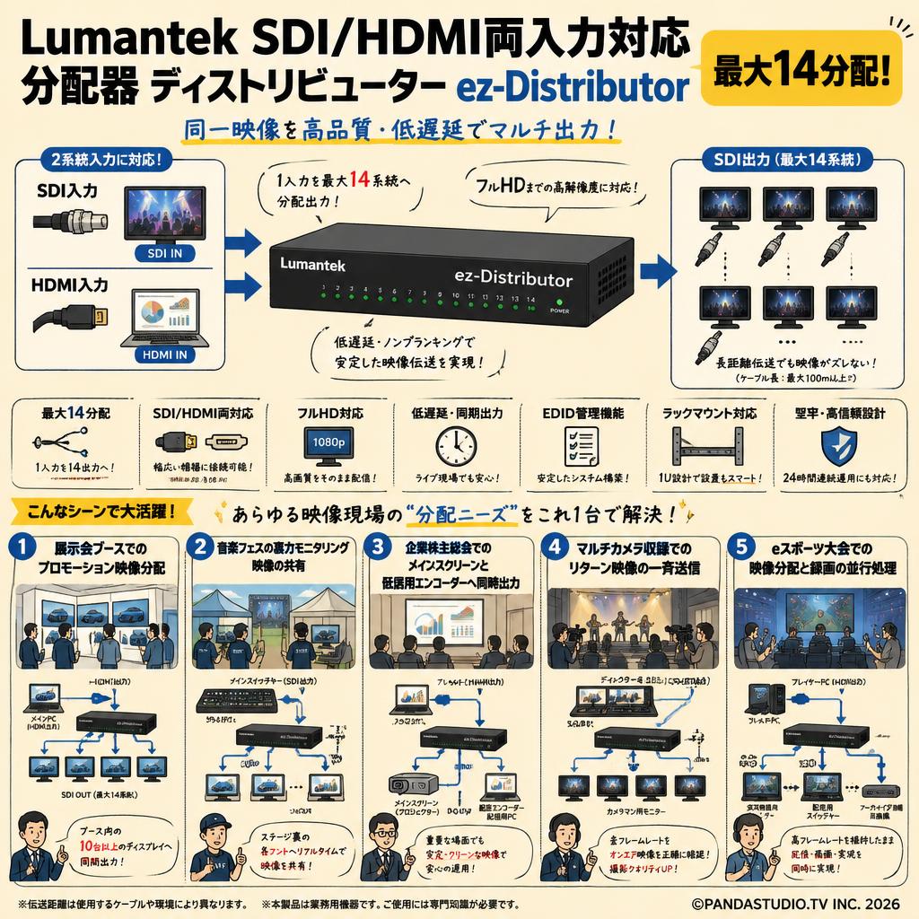 Lumantek SDI/HDMI両入力対応 分配器 ディストリビューター ez-Distributor 最大14分配 用途