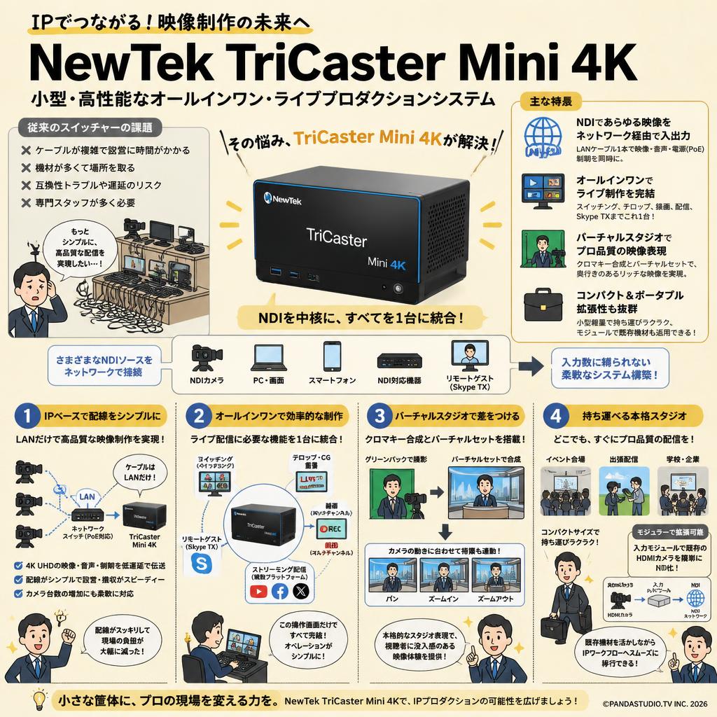 NewTek TriCaster Mini 4K 概要