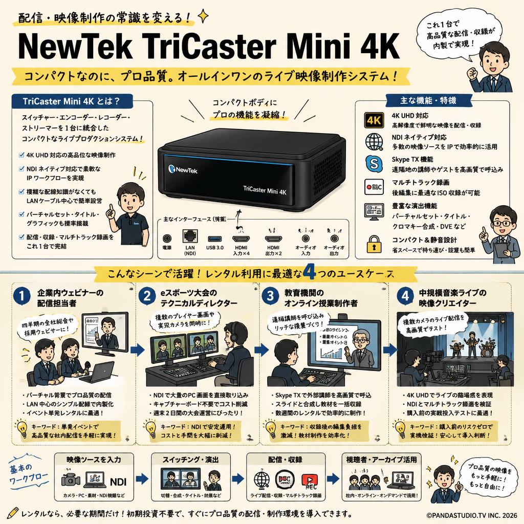 NewTek TriCaster Mini 4K おもな対象のお客様