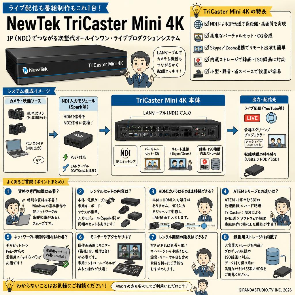 NewTek TriCaster Mini 4K FAQ（よくある質問と答え）