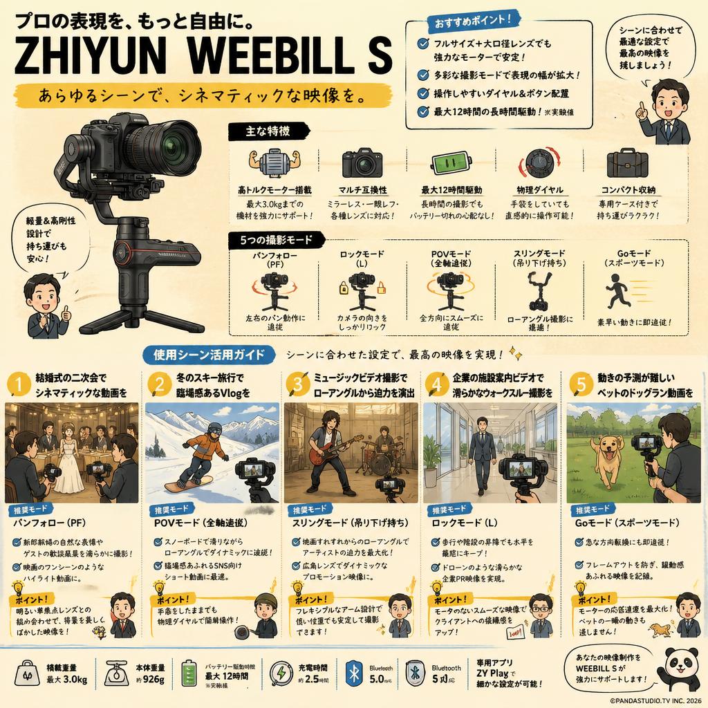 ZHIYUN  WEEBILL S 用途