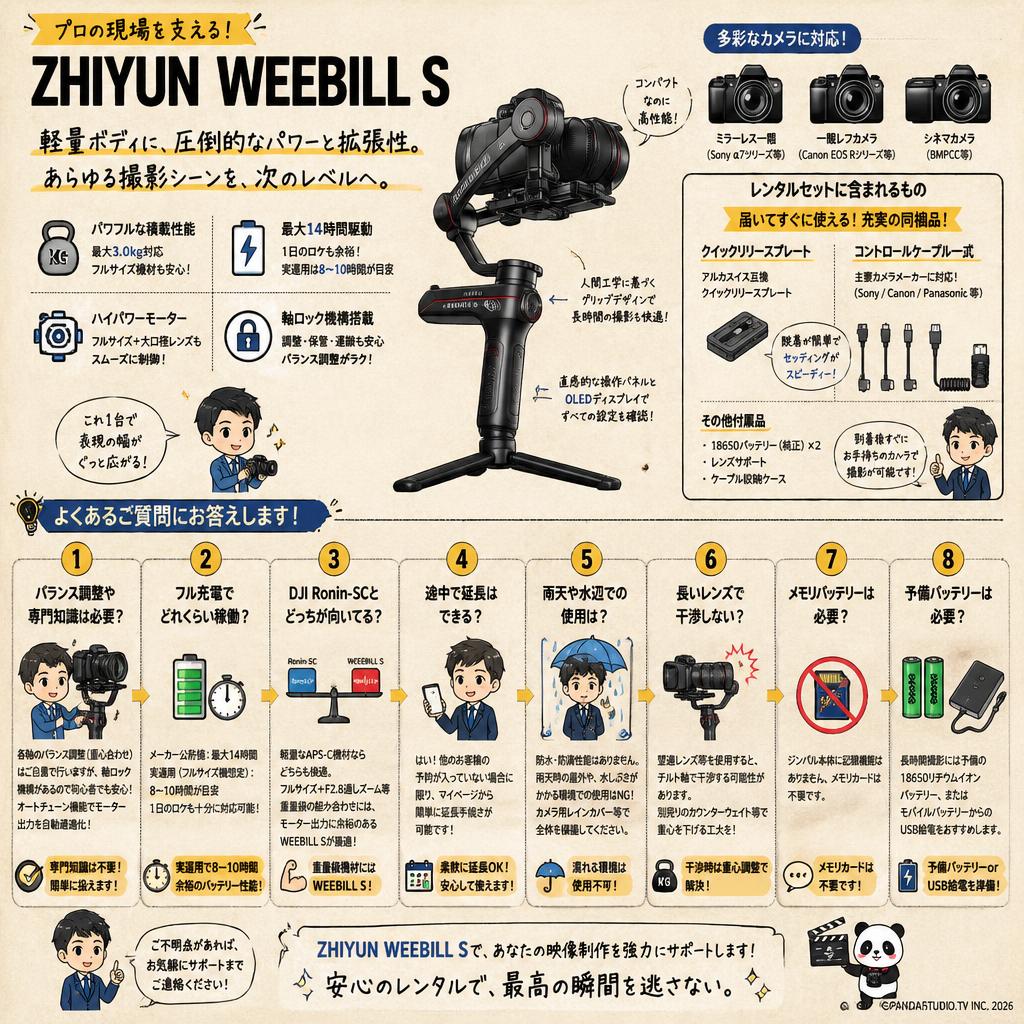 ZHIYUN  WEEBILL S FAQ（よくある質問と答え）