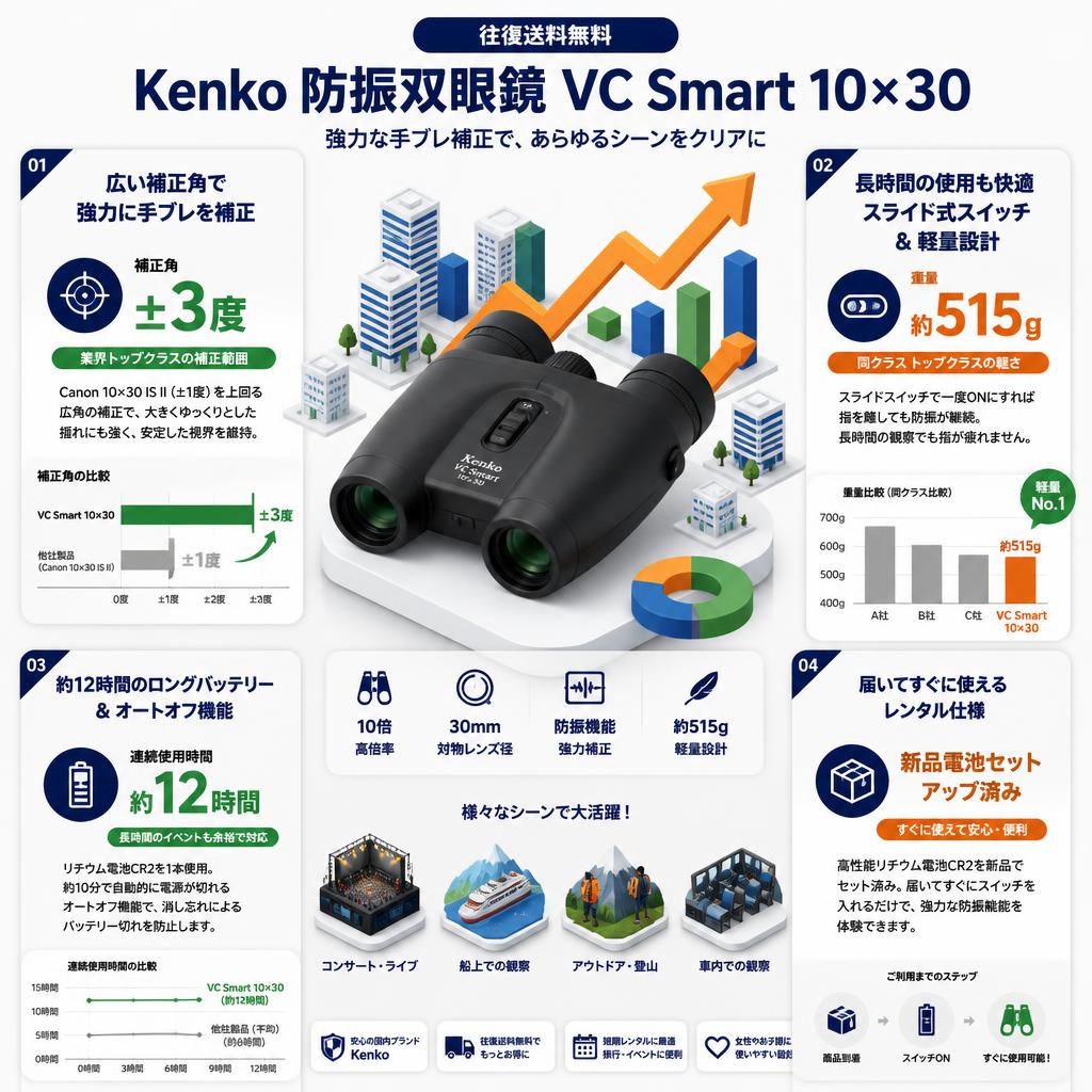 【往復送料無料】Kenko 防振双眼鏡 VC Smart 10×30 セールスポイント