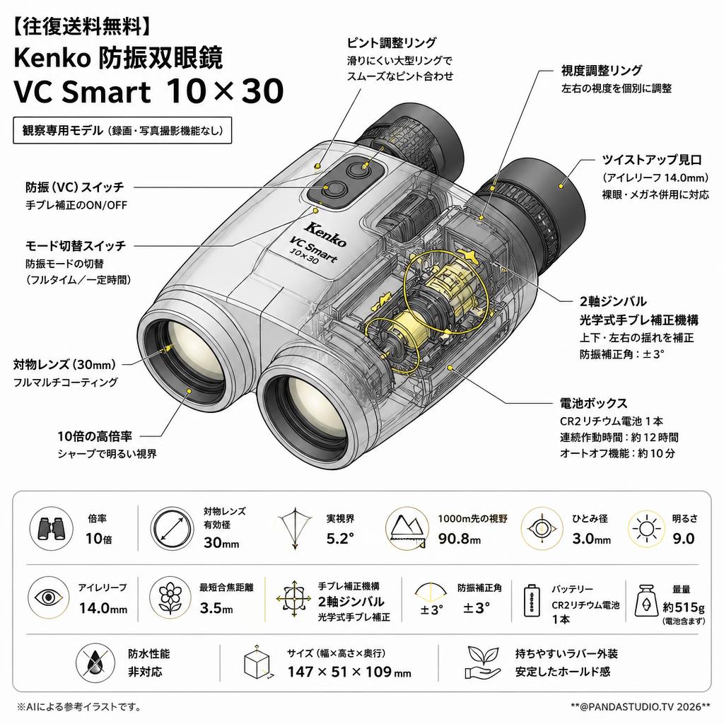 【往復送料無料】Kenko 防振双眼鏡 VC Smart 10×30 スペック