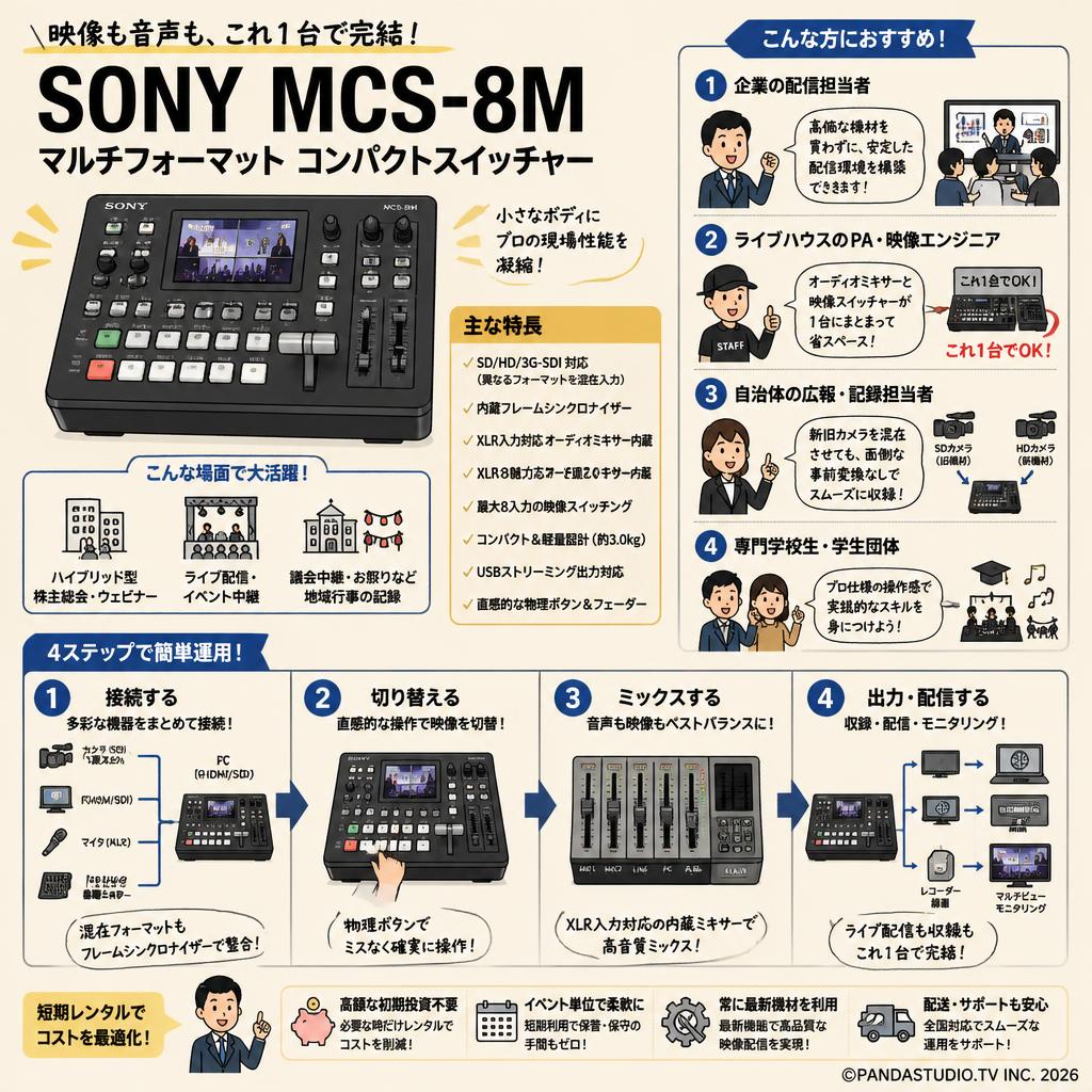 SONY MCS-8M マルチフォーマット コンパクトスイッチャー おもな対象のお客様
