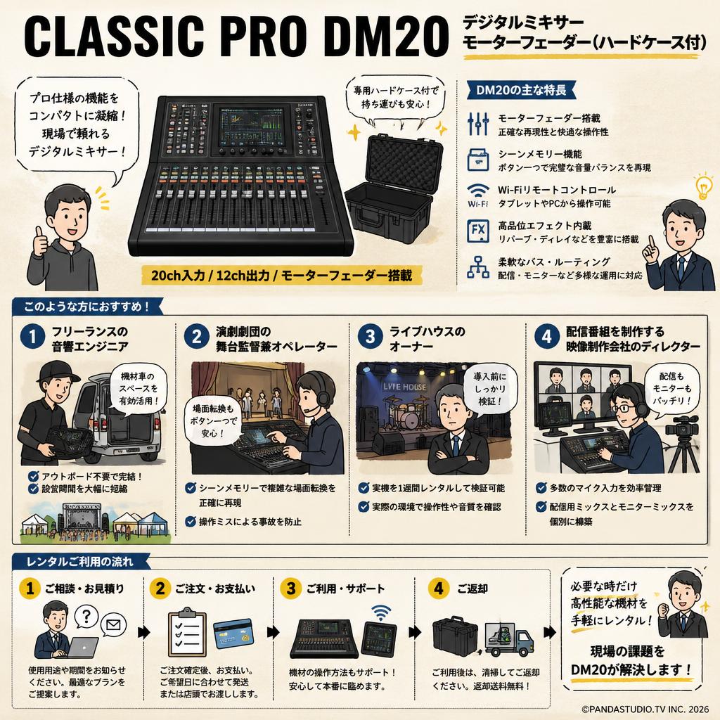 CLASSIC PRO DM20 デジタルミキサー モーターフェーダー（ハードケ－ス付） おもな対象のお客様